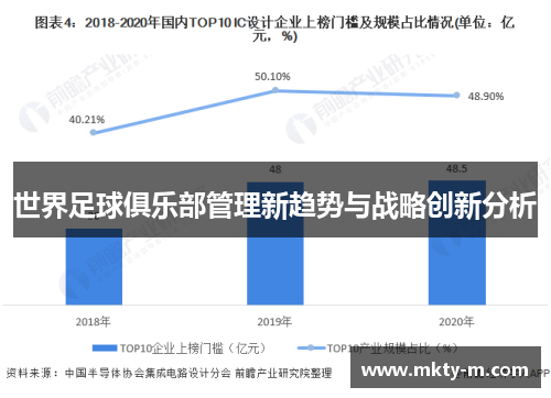 世界足球俱乐部管理新趋势与战略创新分析