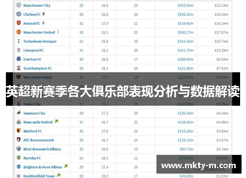 英超新赛季各大俱乐部表现分析与数据解读