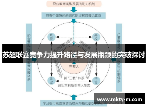 苏超联赛竞争力提升路径与发展瓶颈的突破探讨
