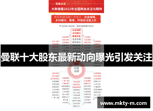 曼联十大股东最新动向曝光引发关注