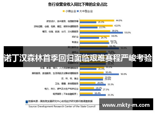 诺丁汉森林首季回归面临艰难赛程严峻考验